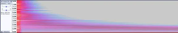 A colored spectrogram revealing harmonics in a synthesized plucked-string sound