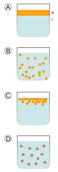 Diagram showing separated liquids, an emulsion and the effect of an emulsifier.