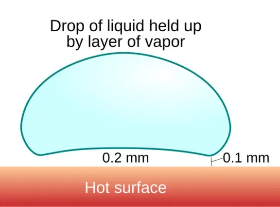 A water droplet supported above a hot surface by a layer of its own vapour.