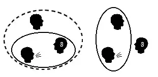Diagram comparing inclusive and exclusive meanings of “we”.