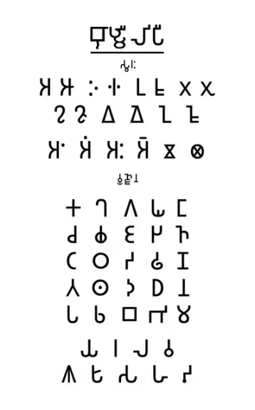 A chart of letters in the Brahmi script.