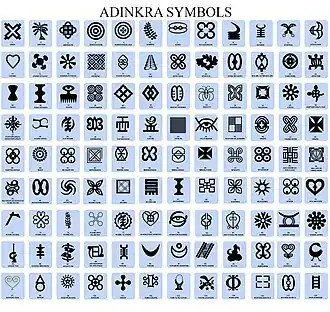 Adinkra symbols: This is a sample collection of Adinkra symbols These symbols are not yet represented by UNICODE.