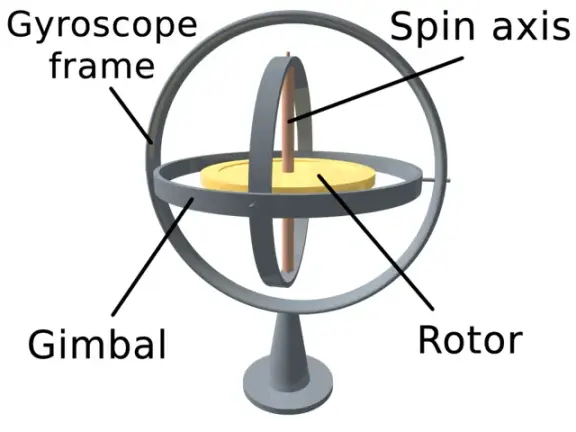 A gyroscope mounted inside rings that allow it to rotate freely.
