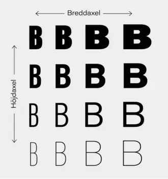 Diagram showing how intermediate font styles are interpolated between master designs.