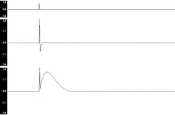An impulse signal represented on a graph.