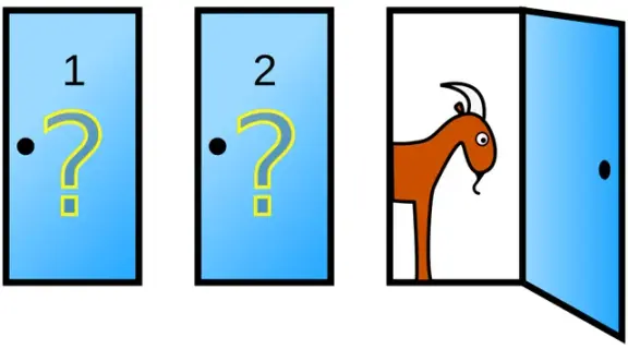 Three doors in the Monty Hall problem, with one opened to reveal a goat.