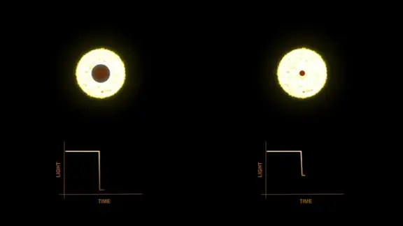 NASA illustration of the transit method, with a planet passing in front of its star.