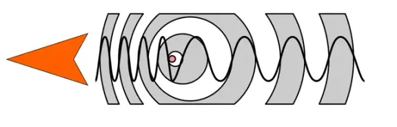 Diagram of wavefronts illustrating the Doppler effect.